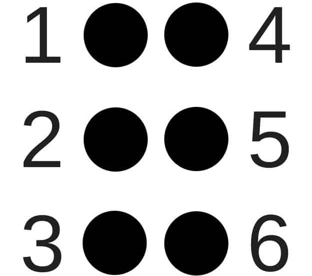  Braille Cell Images shows a full braille cell with the dots numbered 1 through 6 starting with dot-1 as the first dot in the upper left-hand corner.