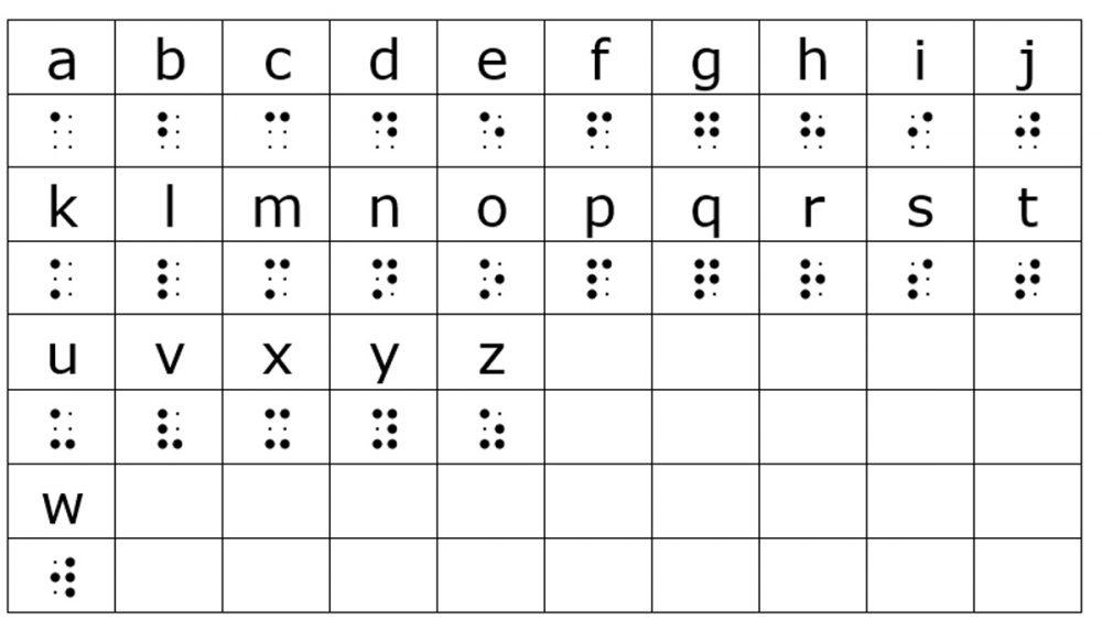 Introduction to Braille Texas School for the Blind and Visually Impaired