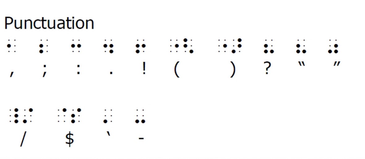 Common Punctuation Chart shows comma, semi-colon, colon, period, exclamation mark, opening and closing parentheses, question mark, opening and closing quotation marks, forward slash, dollar sign, apostrophe, and a hyphen.