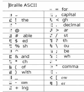 ascii chart