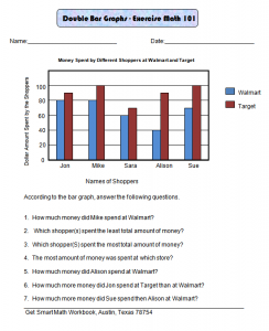 Double bar graph chart.