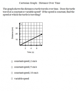 Cartesian Graph Graphic