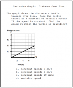 Cartesian Graph visual
