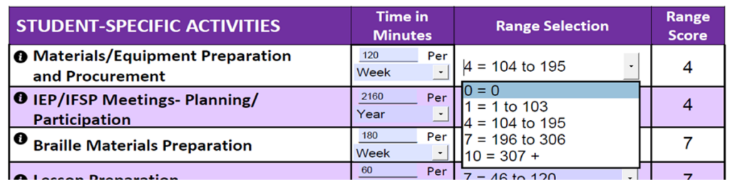 A table with a list of Student-Specific Activities with columns that say "Time in Minutes," "Range Selection," and "Range Score." 